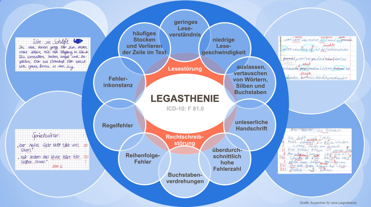 Legasthenie Und Dyskalkulie | Lerntreff Nienburg